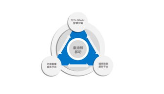 智慧場(chǎng)景引領(lǐng)未來(lái) 泰迪熊移動(dòng)全新形象亮相世界互聯(lián)網(wǎng)大會(huì)，聚焦互聯(lián)網(wǎng)信息服務(wù)創(chuàng)新